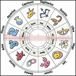 ¿Qué es un signo del zodiaco bloqueado?