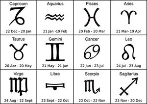 Infidelidades según tu signo del Zodiaco