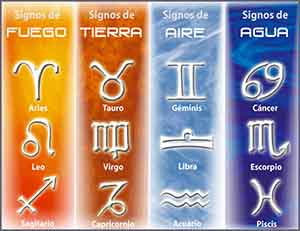 Los signos del Zodiaco más celosos