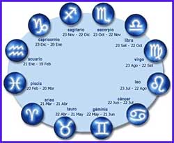 Los 13 signos del zodiaco