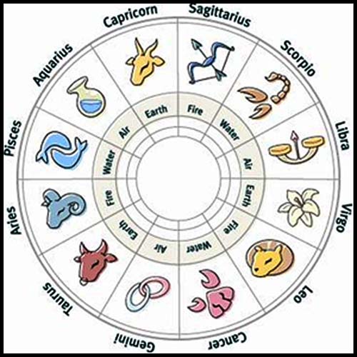 fobia según tu signo del zodiaco