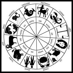 Fobia según tu signo del Zodiaco