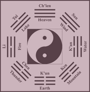 I Ching