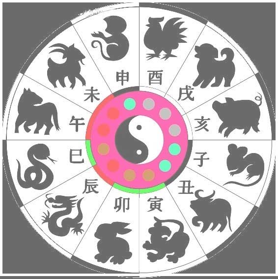 horóscopo chino 2014